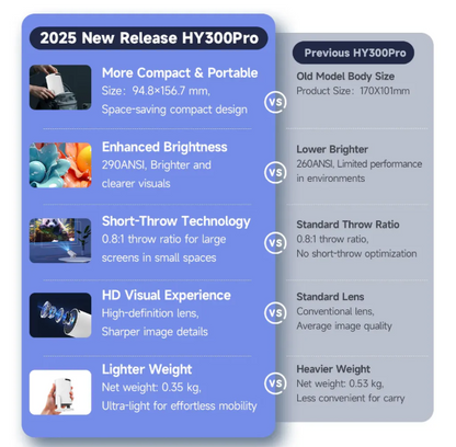 Portalis™ Fantasy Projector